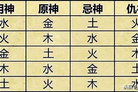 免費八字排盤喜用神|生辰八字算命、五行喜用神查询（免费测算）